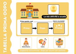 Kit Visivo "Prima - Dopo" per la Scuola e la Casa: 16 Plance e Tessere delle Autonomie (Sostegno BES e Autismo)