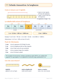 Misure di lunghezza classe 3ª e 4ª: m, dm, cm, mm, km ed equivalenze