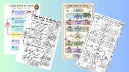 Come lavora lo storico diagrammi di flusso