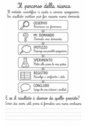 Quaderno completo di scienze – Classe quarta primaria