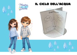 Il ciclo dell'acqua