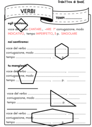 Il verbo: per ricominciare