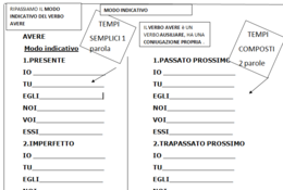 Verbo avere