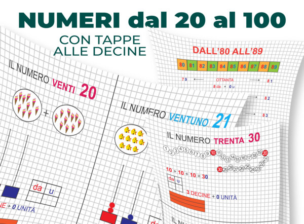 NUMERI dal 20 al 100 con tappe alle decine (rappresentazioni e schede)