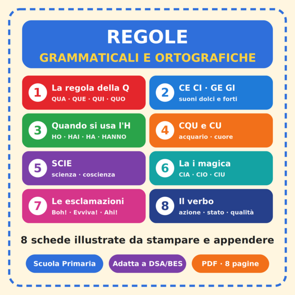 Regole grammaticali e ortografiche illustrate: Q, CE CI, H, CQU, SCIE e molto altro