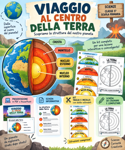 Viaggio al Centro della Terra –  strati della Terra | Classe 5ª Primaria