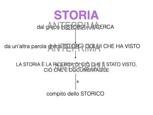 Introduzione alla Storia