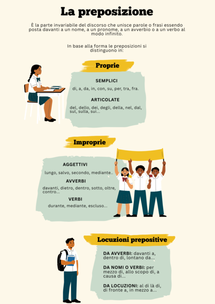 IL QUADERNO OPERATIVO DELLE PREPOSIZIONI – Scuola Primaria