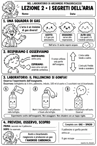 I segreti dell'aria in laboratorio