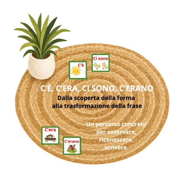 Alla scoperta di C’è, c’era, ci sono, c’erano: percorso concreto Montessori