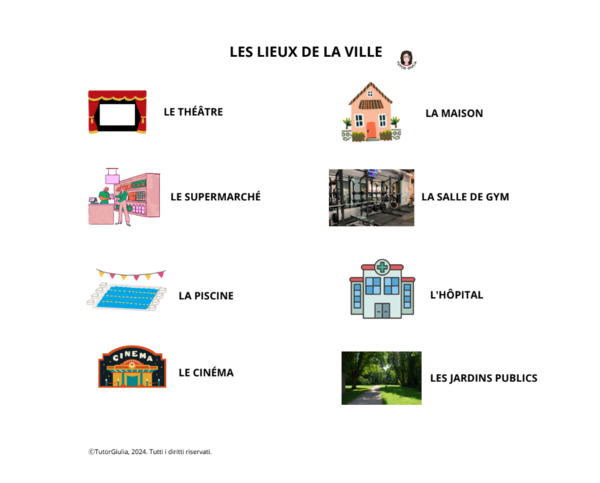 FRANCESE: VOCABOLI LUOGHI DELLA CITTÀ