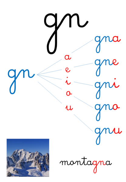 Cartelloni ortografici