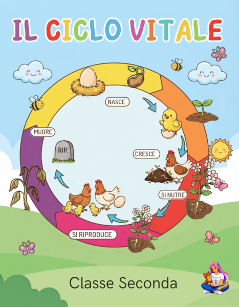 CLASSE SECONDA CICLO VITALE ANIMALI E VEGETALI SCIENZE