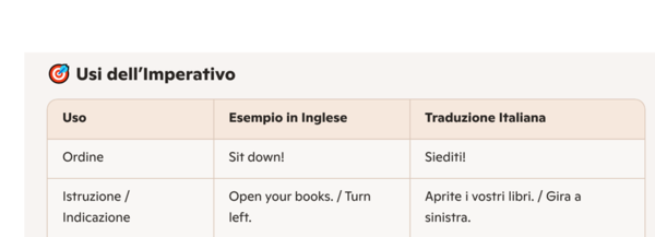 Imperativo e Can inglese