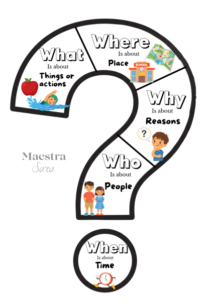 5 W Questions - Schema didattico + maxi-poster murale