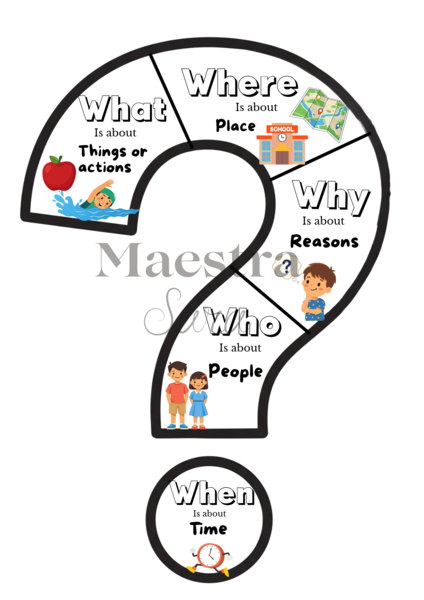 5 W Questions - Schema didattico + maxi-poster murale
