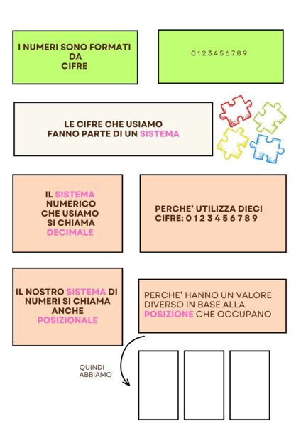 SISTEMA DECIMALE E POSIZIONALE
