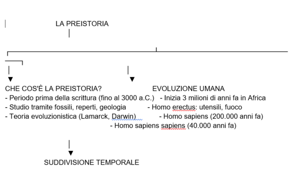 Mappa preistoria