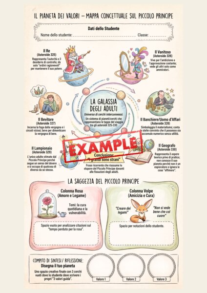 Mappe concettali, Piccolo Principe