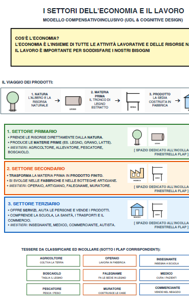 L'Economia e i Settori Lavorativi - Kit Inclusivo UDL con Lapbook Flap, Flashcards e Verifica PEI (Classe 5ª)