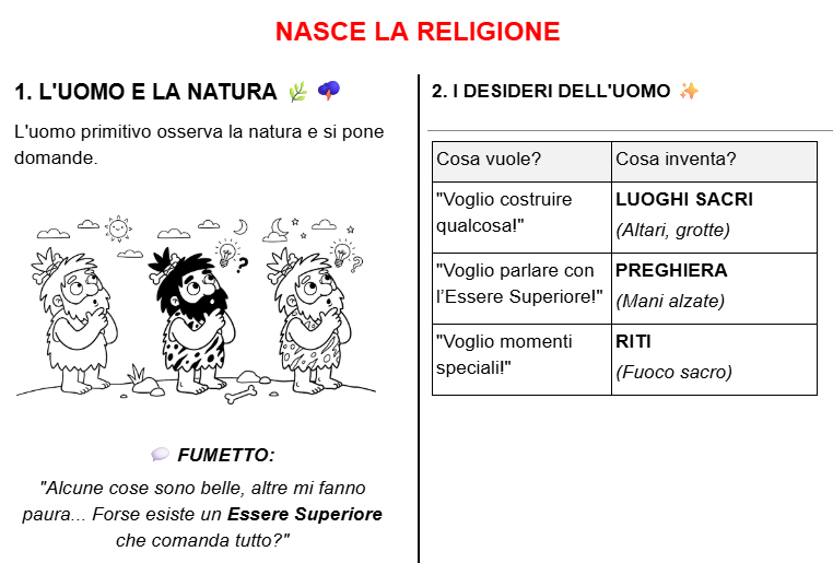 Nasce la religione: scheda didattica - classe terza