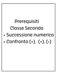 Classe Seconda Prerequisiti Matematica