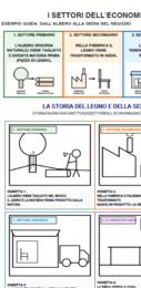 L'Economia e i Settori Lavorativi - Kit Inclusivo UDL con Lapbook Flap, Flashcards e Verifica PEI (Classe 5ª)