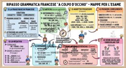 grammatica francese