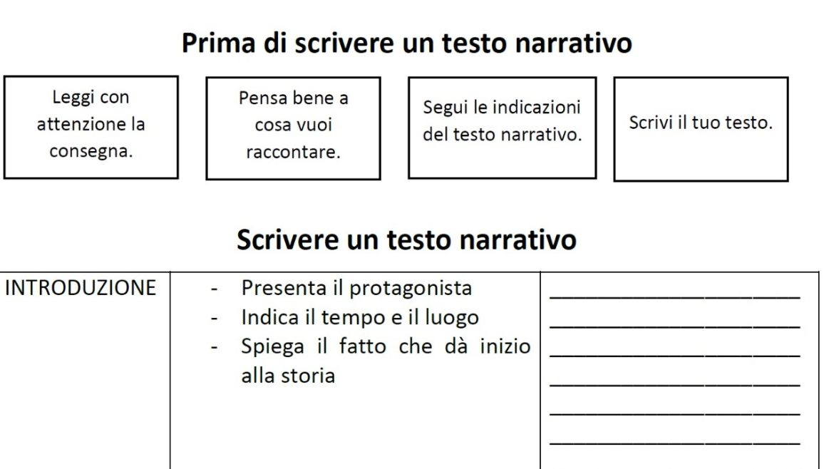 Schema Per Testo Narrativo • Edudoro