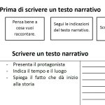 YES/NO, SI/NO, TAK/NIE cards comprensione del testo (tre lingue: ITALIANO, INGLESE, POLACCO)Digitale
