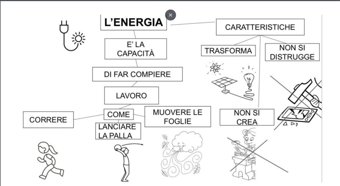 legenda della mappa per la scuola