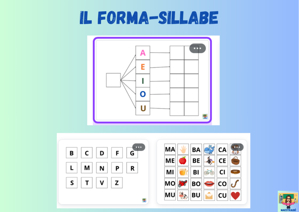 Il Forma-sillabe • Edudoro