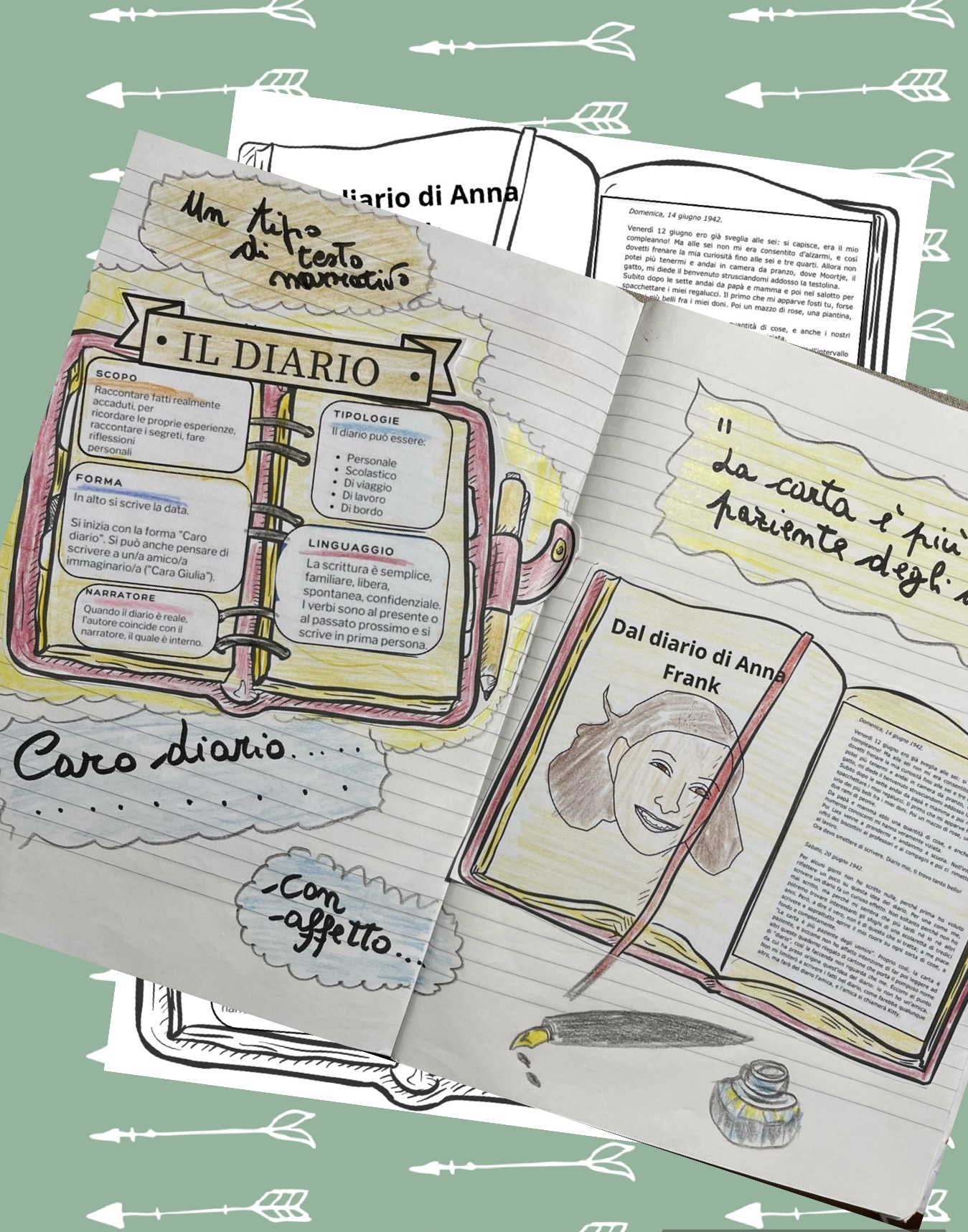 Il diario • Edudoro