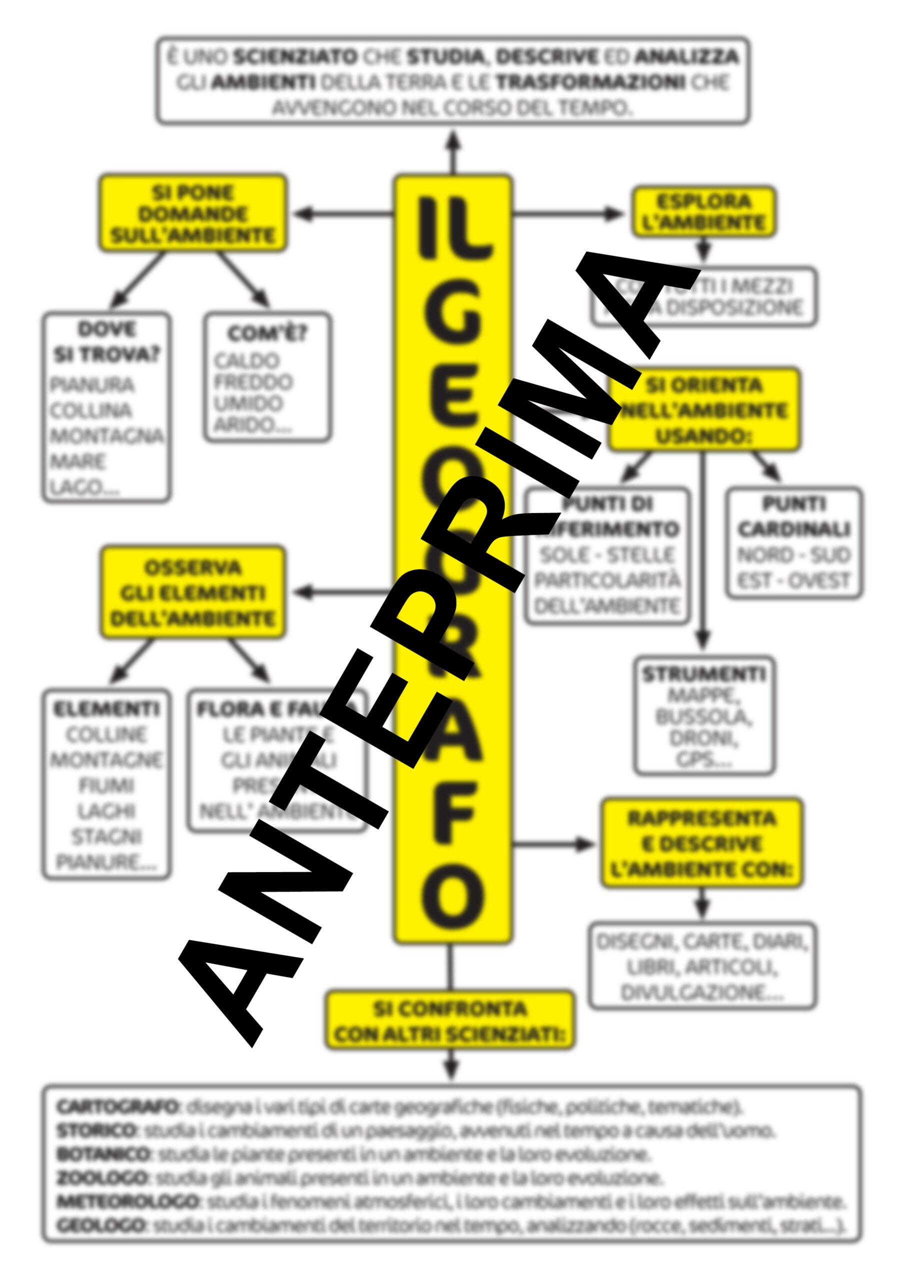 MAPPA DEL GEOGRAFO • Edudoro