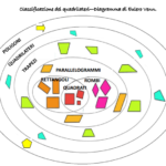 SCIENZE – Il ciclo dell’acqua