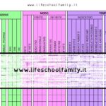 Analisi Grammaticale Scheda esercitazione MODO INDICATIVODigitale