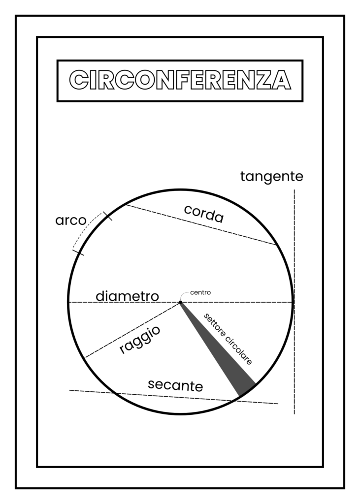 CIRCONFERENZA • Edudoro