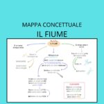 Mappa concettuale fiumi d’Italia