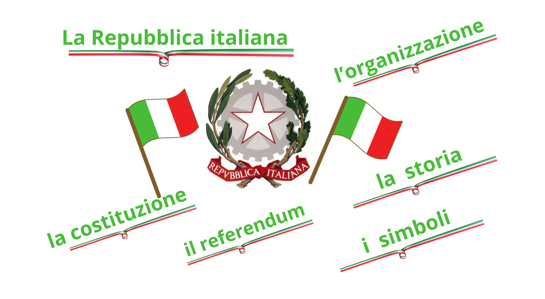 La Repubblica italiana-un percorso per l'educazione civica • Edudoro