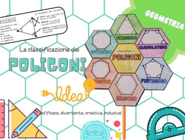 Classificazione dei poligoni: geometria creativa con il flipbook