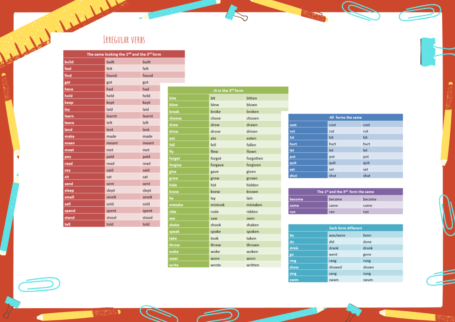 Irregular English Verbs Edudoro