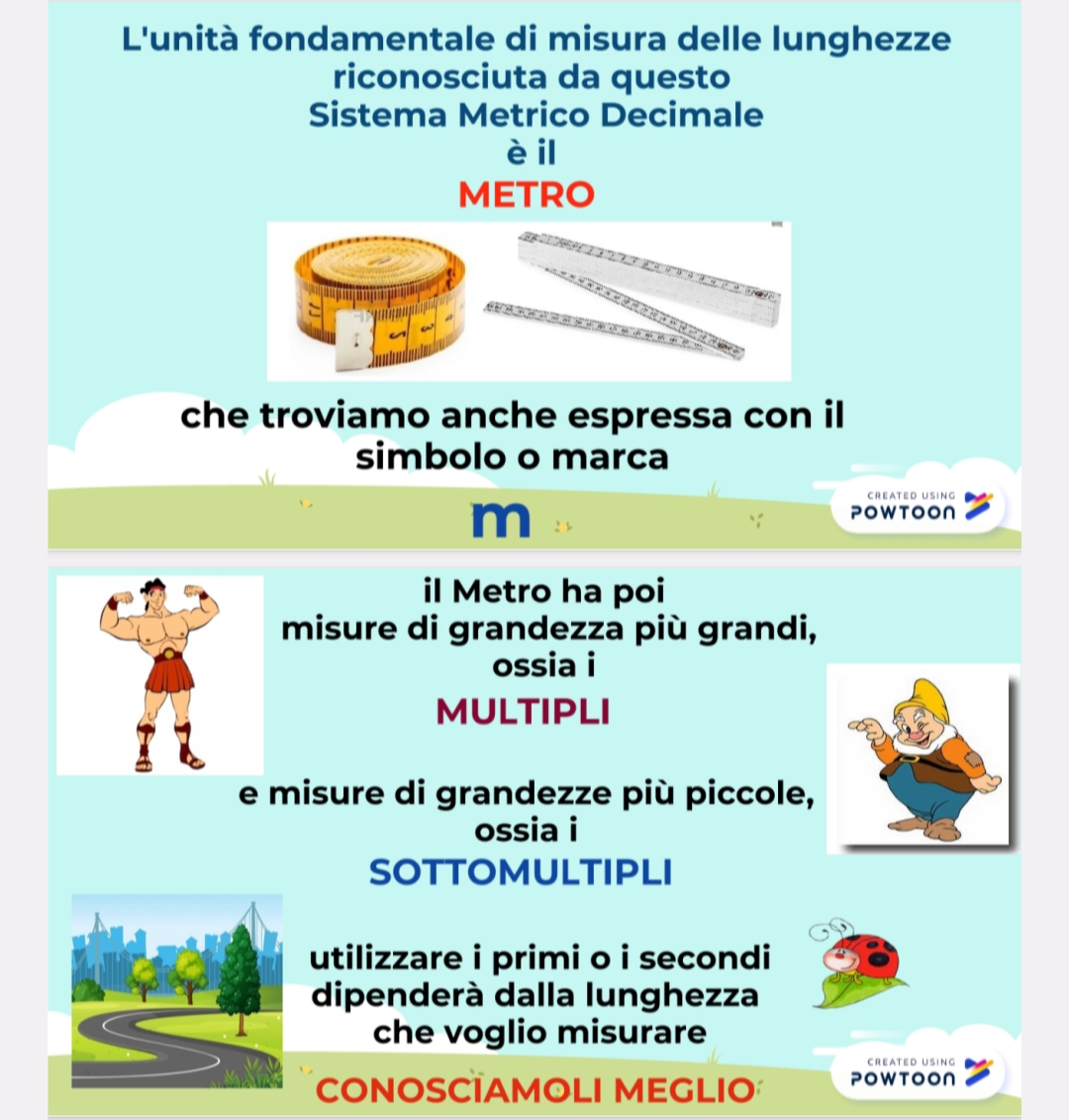 Il sistema metrico decimale di misurazione