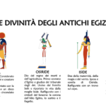 La religione degli antichi EgiziDigitale