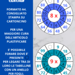 Mangia i piselli – scheda didattica comprensioneDigitale