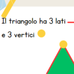 Problemi illustrati con la moltiplicazioneDigitale