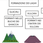 Schede didattiche descrizione personeDigitale