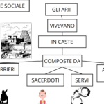 Quaderni PRIMI GIORNI MATEMATICA e ITALIANO Classe 1Digitale