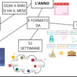 Gioco di metafonologia con i suoni dolci e duri di CDigitale