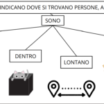 KIT ACCOGLIENZA – Il magico mondo delle fiabe (allestimento aula)Digitale