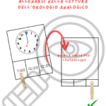 Orologio da costruireDigitale